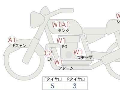 Honda CB1300 Super Boldor 2022