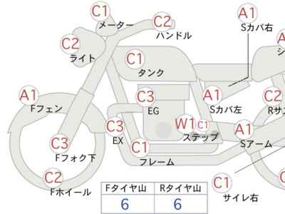 Honda Magna 250 2005
