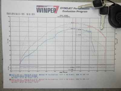 Harley-Davidson Breakout FXBRS1870 2021