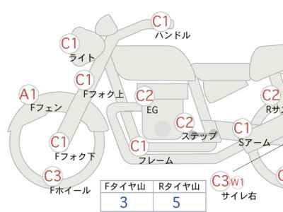 Harley-Davidson Fat Boy S FLSTFBS1800 2016