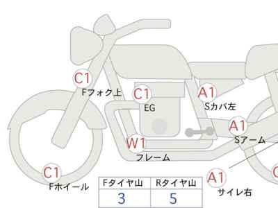 Harley-Davidson Breakout FXBR1750 2018