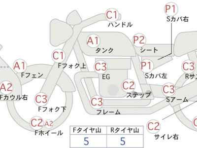 Honda CRF1000L Africa Twin 2016