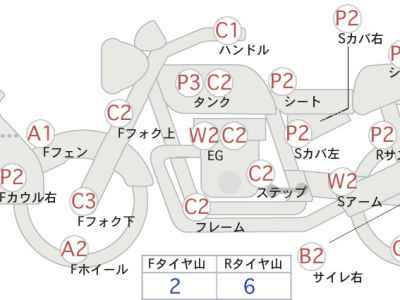 Honda CB1300 Super Boldor 2015