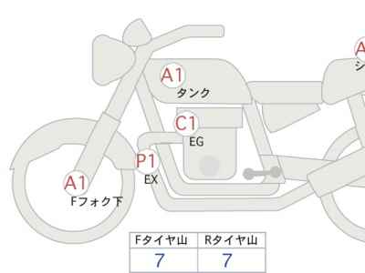 Kawasaki Z900RS 2020