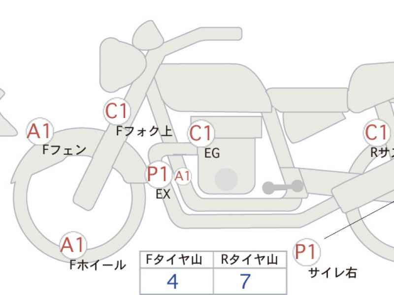 Triumph Street Cup 2017