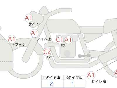 Honda VFR1200X DCT 2015