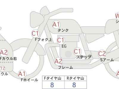 Honda CBR1000RR 2005