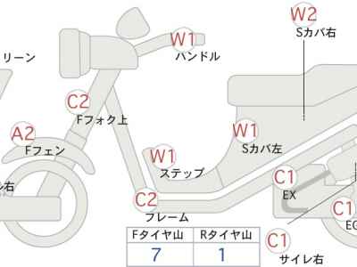 Yamaha Tricity 300 2020