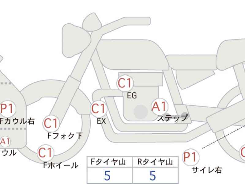 Honda CBR1000RR SP 2017
