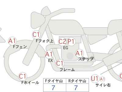 Kawasaki ZRX1200 Daeg 2015