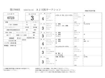 Ducati Supersport 950 S 2021
