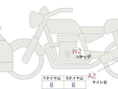 Kawasaki Ninja H2 SX 2022