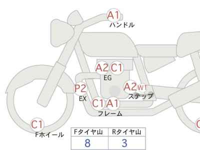 Triumph Street Scrambler 2017