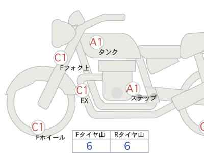 Ducati Scrambler Cafe Racer 2020