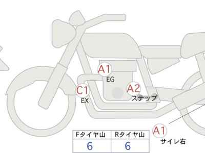 Ducati Diavel 1260S 2023