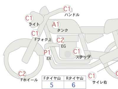 Triumph Bonneville T120 2020