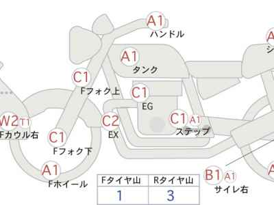 Honda CB1300 Super Boldor 2018