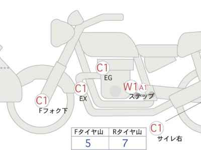 Ducati Multistrada 950 2021