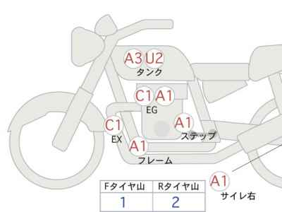 Ducati Scrambler 1100 2020