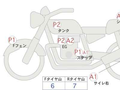 Kawasaki Z900RS 2020