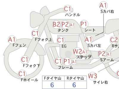 Honda Magna 250 2005