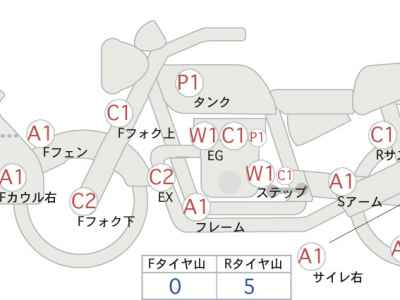 Honda CB1300 Super Boldor 2023