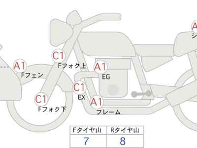 Honda CB1300 Super Boldor 2018