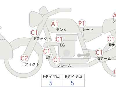Honda CB1300 Super Boldor 2018