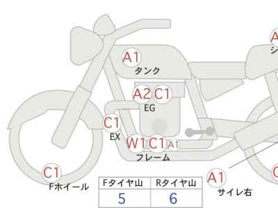 Honda VT1300CX Fury 2010