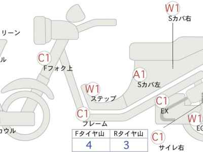 Suzuki Burgman 400 2017
