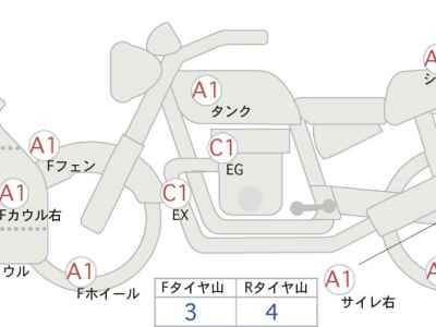 Kawasaki Ninja ZX-14R 2019