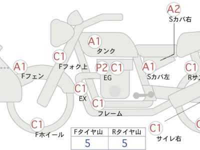 Kawasaki Versys-X 250 2018