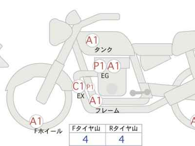 Kawasaki Z900RS Cafe 2022