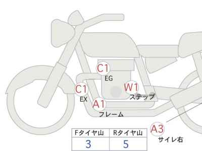 Honda Rebel CMX250 2023