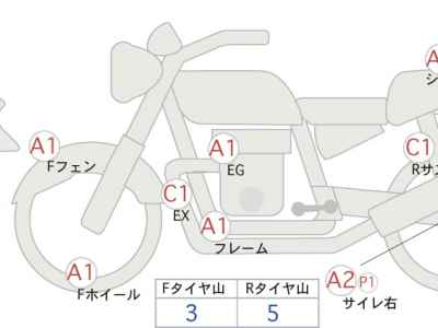 Honda Rebel S CMX250 2023