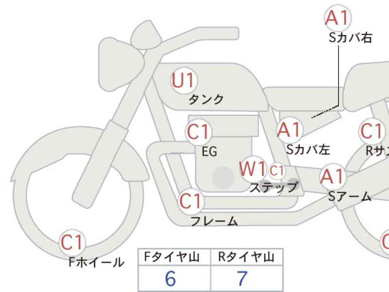 Harley-Davidson Sportster XL883R 2015