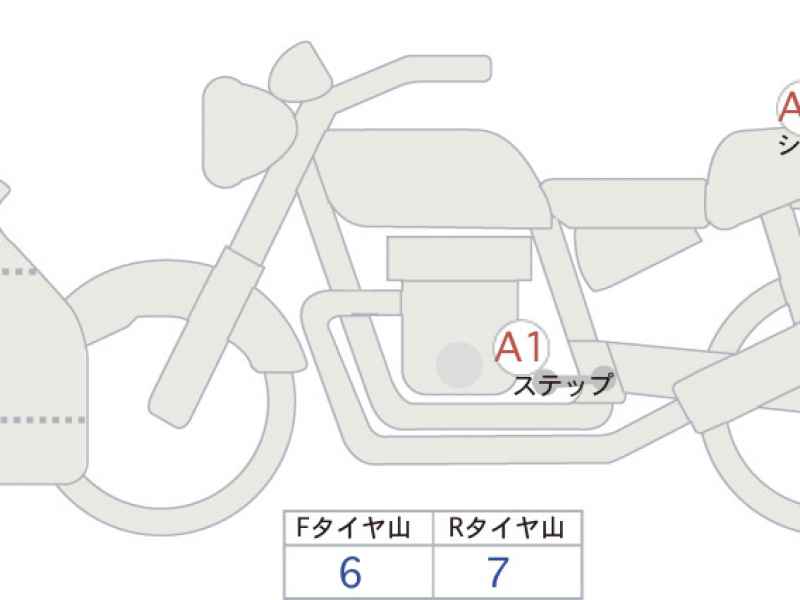 Ducati Panigale V4S 2021