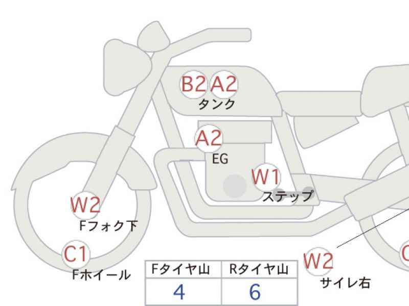 Suzuki Access 125 2019