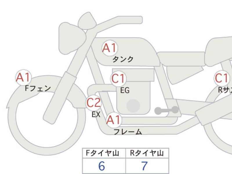 BMW R nineT Scrambler 2018