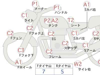Suzuki Access 125 2015