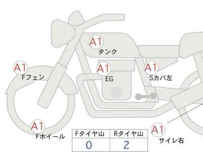 Honda Rebel CMX1100 2021