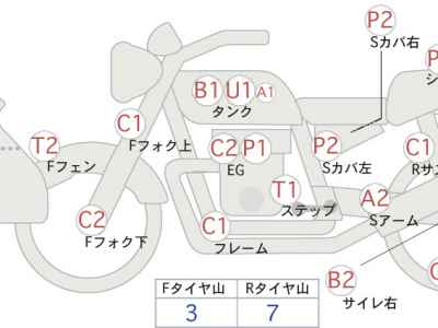 Honda CB400 Super Boldor 2008