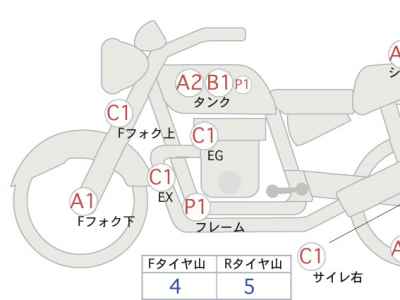 Honda Rebel CMX1100 DCT 2021