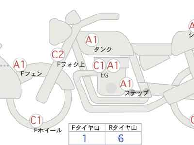 Honda NC700X LD 2017