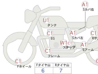 Harley-Davidson Sportster XL883R 2015
