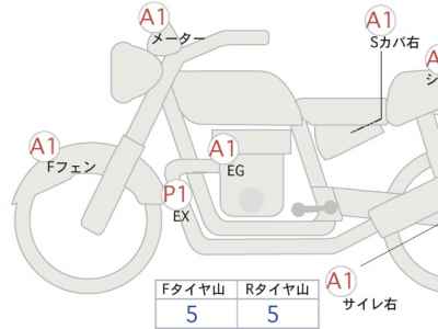 Kawasaki Z900RS 2022