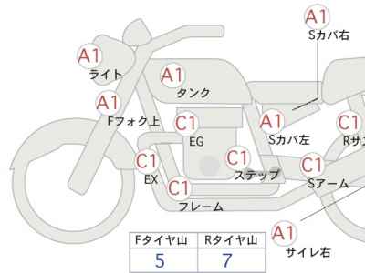 Suzuki Access 125 2018