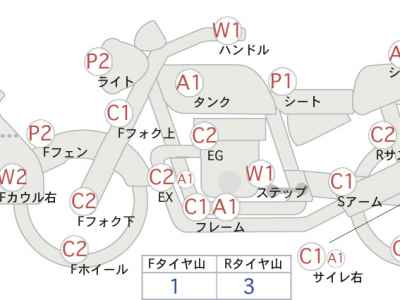 Honda CRF1000L Africa Twin 2019