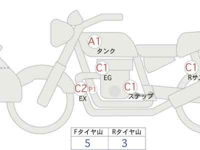 BMW R1250GS Adventure 2021