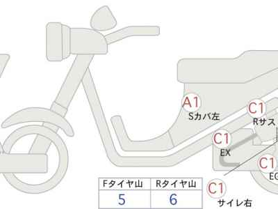Yamaha TMAX 500 2020